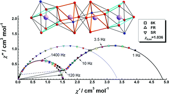 Graphical abstract: Relaxation dynamics of dysprosium(iii) single molecule magnets