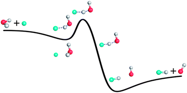 Graphical abstract: Enhancement of bimolecular reactivity by a pre-reaction van der Waals complex: the case of F + H2O → HF + HO