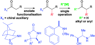 Graphical abstract: Direct asymmetric syntheses of chiral aldehydes and ketones via N-acyl chiral auxiliary derivatives including chiral Weinreb amide equivalents