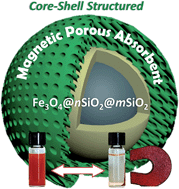 Graphical abstract: Rational synthesis of superparamagnetic core–shell structured mesoporous microspheres with large pore sizes