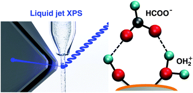 Graphical abstract: Molecular level insight on the adsorption of carboxylic acids to oxide nanoparticles in aqueous solution by X-ray photoelectron spectroscopy