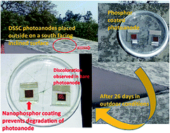 Graphical abstract: Improved stability and enhanced efficiency of dye sensitized solar cells by using europium doped yttrium vanadate down-shifting nanophosphor