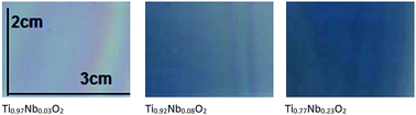 Graphical abstract: On the nature of niobium substitution in niobium doped titania thin films by AACVD and its impact on electrical and optical properties