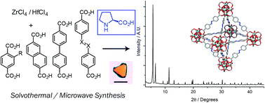 Graphical abstract: Amino acids as highly efficient modulators for single crystals of zirconium and hafnium metal–organic frameworks