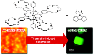 Graphical abstract: The crucial role of self-assembly in nonlinear optical properties of polymeric composites based on crown-substituted ruthenium phthalocyaninate