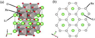 Graphical abstract: Ruthenium oxide as a thermoelectric material: unconventional thermoelectric properties of Li2RuO3