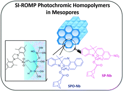 Graphical abstract: Photochromic spiropyran- and spirooxazine-homopolymers in mesoporous thin films by surface initiated ROMP