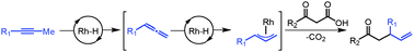 Graphical abstract: Tandem Rh-catalysis: decarboxylative β-keto acid and alkyne cross-coupling