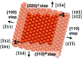 Graphical abstract: Influence of step faceting on the enantiospecific decomposition of aspartic acid on chiral Cu surfaces vicinal to Cu{111}