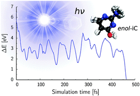 Graphical abstract: Ultrafast excited-state dynamics of isocytosine