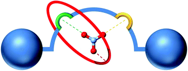 Graphical abstract: Halogen bonding rotaxanes for nitrate recognition in aqueous media