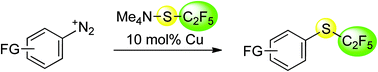 Graphical abstract: Convenient synthesis of pentafluoroethyl thioethers via catalytic Sandmeyer reaction with a stable fluoroalkylthiolation reagent