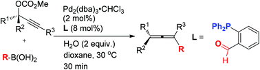 Graphical abstract: Suzuki coupling for preparation of allenes – ligand effects and chirality transfer