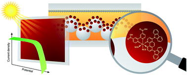 Graphical abstract: A high efficiency ruthenium(ii) tris-heteroleptic dye containing 4,7-dicarbazole-1,10-phenanthroline for nanocrystalline solar cells