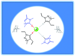 Graphical abstract: Tripodal halogen bonding iodo-azolium receptors for anion recognition