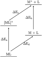 Graphical abstract: Thermodynamic cycles of the alkali metal–ligand complexes central to electride formation