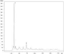 Graphical abstract: The chemical composition, nutritional value and antimicrobial properties of Abelmoschus esculentus seeds