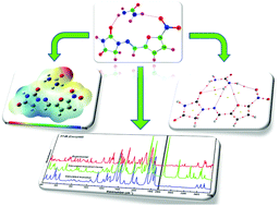 Graphical abstract: Study of molecular structure, chemical reactivity and H-bonding interactions in the cocrystal of nitrofurantoin with urea