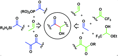 Graphical abstract: Advances in chemoselective intermolecular cross-benzoin-type condensation reactions