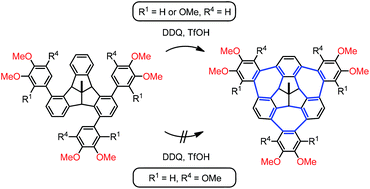 Graphical abstract: Electronic and steric effects on the three-fold Scholl-type cycloheptatriene ring formation around a tribenzotriquinacene core