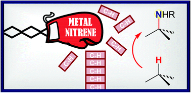 Graphical abstract: Catalytic C–H amination at its limits: challenges and solutions