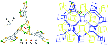 Graphical abstract: A semiconducting gyroidal metal-sulfur framework for chemiresistive sensing