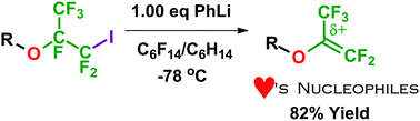 Graphical abstract: Synthetic access to an elusive high-temperature perfluoroisopropenyl ether prepolymer for radical copolymerization