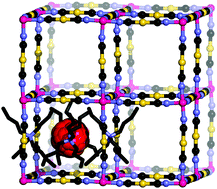 Graphical abstract: Inorganic co-crystal formation and thermal disproportionation in a dicyanometallate ‘superperovskite’