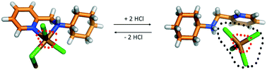 Graphical abstract: Dynamic behaviour in nonporous hybrid metal–organic materials via mechanochemical and gas–solid reactions