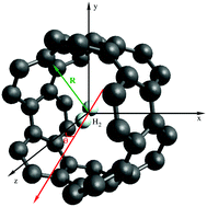 Graphical abstract: Spectroscopy of a rotating hydrogen molecule in carbon nanotubes