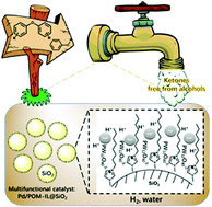 Graphical abstract: Pd nanoparticles/polyoxometalate–ionic liquid composites on SiO2 as multifunctional catalysts for efficient production of ketones from diaryl ethers