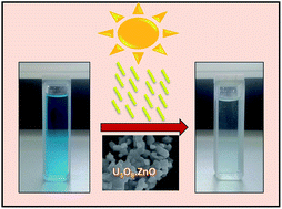 Graphical abstract: Sunlight active U3O8@ZnO nanocomposite superfast photocatalyst: synthesis, characterization and application