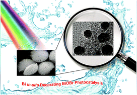 Graphical abstract: An in situ Bi-decorated BiOBr photocatalyst for synchronously treating multiple antibiotics in water