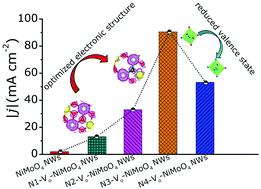 Graphical abstract: Activation of defective nickel molybdate nanowires for enhanced alkaline electrochemical hydrogen evolution