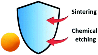 Graphical abstract: Stabilization of noble metal nanostructures for catalysis and sensing