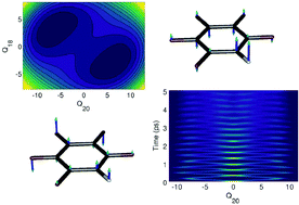 Graphical abstract: Imaging large amplitude out-of-plane motion in photoexcited pentafluorobenzene using time-resolved photoelectron spectroscopy: a computational study