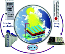 Graphical abstract: A novel ball milling technique for room temperature processing of TiO2 nanoparticles employed as the electron transport layer in perovskite solar cells and modules