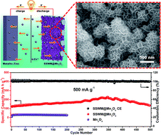Graphical abstract: Binder-free stainless steel@Mn3O4 nanoflower composite: a high-activity aqueous zinc-ion battery cathode with high-capacity and long-cycle-life