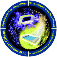 Graphical abstract: Toward self-powered photodetection enabled by triboelectric nanogenerators