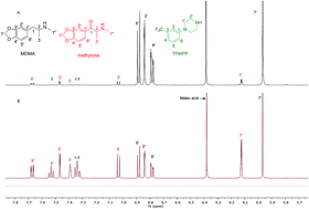 Graphical abstract: 1H quantitative NMR and UHPLC-MS analysis of seized MDMA/NPS mixtures and tablets from night-club venues