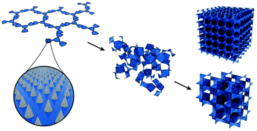 Graphical abstract: Meta-biomaterials