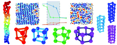 Graphical abstract: A general topological network criterion for exploring the structure of icy nanoribbons and monolayers