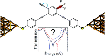 Graphical abstract: Taming quantum interference in single molecule junctions: induction and resonance are key