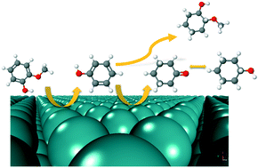 Graphical abstract: Investigation of solvent effects on the hydrodeoxygenation of guaiacol over Ru catalysts