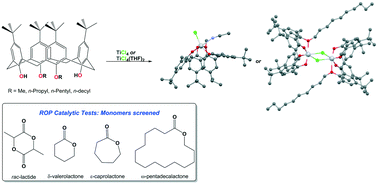 Graphical abstract: Use of titanocalix[4]arenes in the ring opening polymerization of cyclic esters