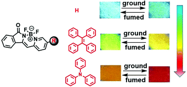 Graphical abstract: Fluorescent BF2 complexes of pyridyl-isoindoline-1-ones: synthesis, characterization and their distinct response to mechanical force