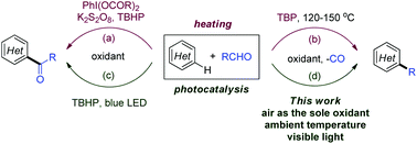 Graphical abstract: Visible-light-mediated photoredox decarbonylative Minisci-type alkylation with aldehydes under ambient air conditions