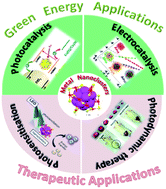 Graphical abstract: Photo/electrocatalysis and photosensitization using metal nanoclusters for green energy and medical applications