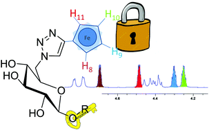 Graphical abstract: Syntheses and NMR and XRD studies of carbohydrate–ferrocene conjugates