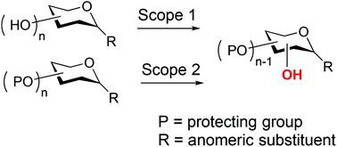 Graphical abstract: Synthesis of carbohydrate building blocks via regioselective uniform protection/deprotection strategies